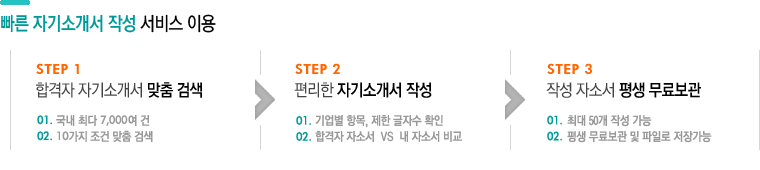 빠른 자기소개서 작성 서비스 이용